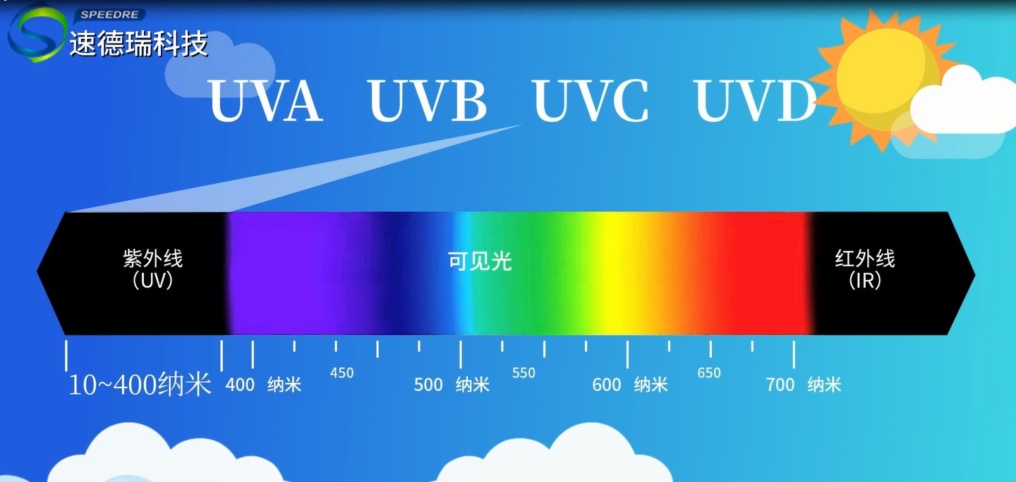 紫外線的分類